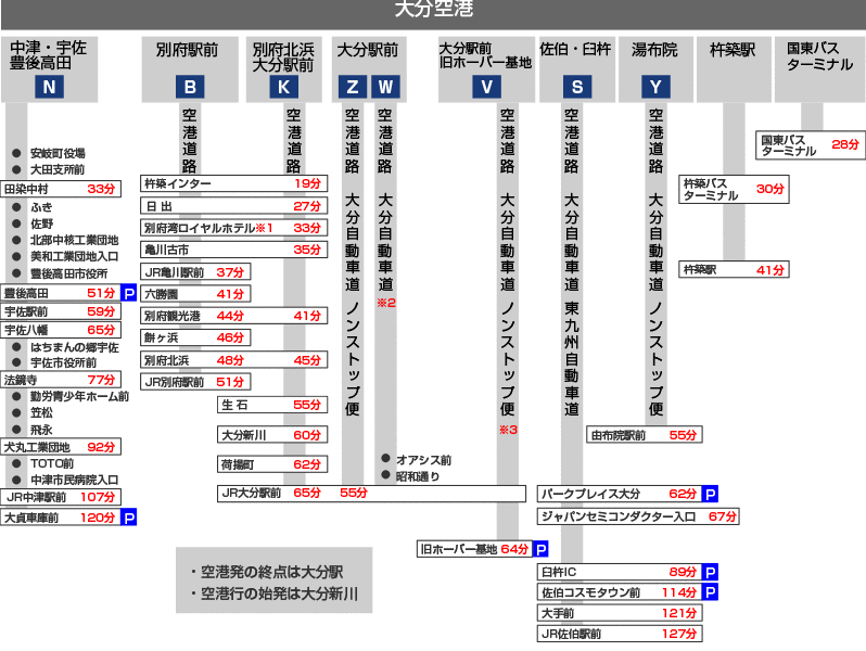 竹田 時刻 表 駅 豊後