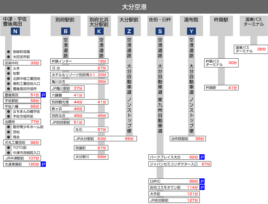 バス 大分空港 Welcome To Oita Airport バス 大分空港 Welcome To Oita Airport