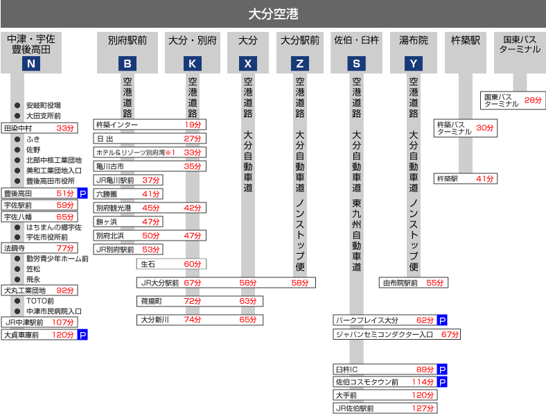 バス 大分空港 to Oita Airport バス 大分空港 to Oita Airport