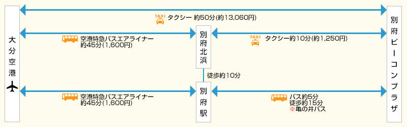 別府ビーコンプラザ