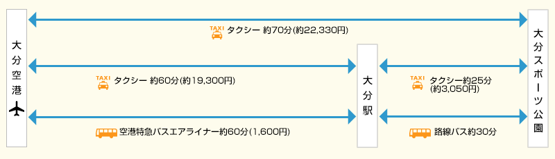 大分スポーツ公園