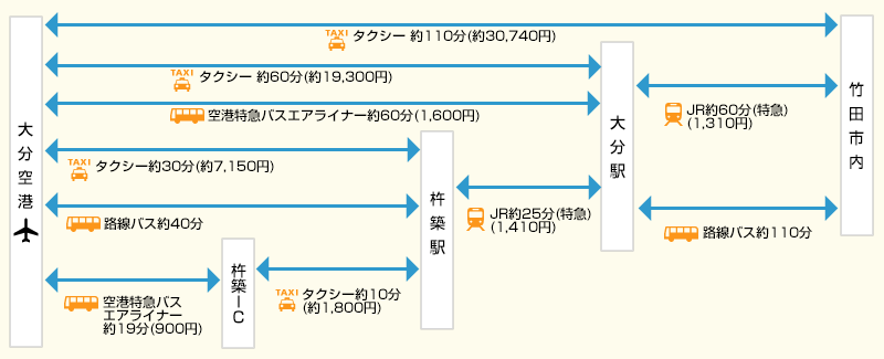 竹田方面