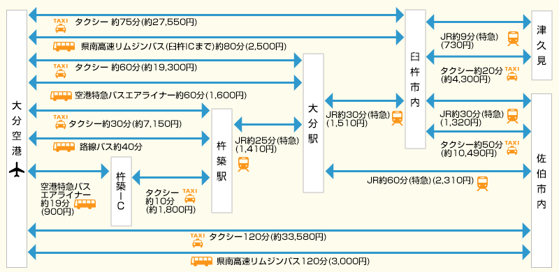 臼杵・佐伯方面